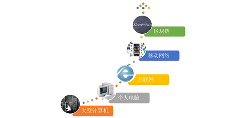 預(yù)備在區(qū)塊鏈跑道上等待槍響 個(gè)人互聯(lián)網(wǎng)服務(wù)的去中心化未來