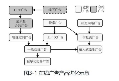 一文讀懂個人互聯(lián)網(wǎng)服務(wù)的商業(yè)化之路