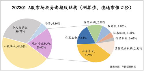 四五月機構(gòu)投資者布局個人互聯(lián)網(wǎng)服務(wù)風(fēng)口 機遇洞察與領(lǐng)先者分析